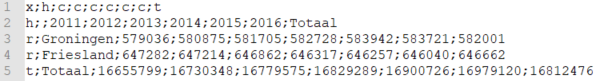 Voorbeeld CSV string